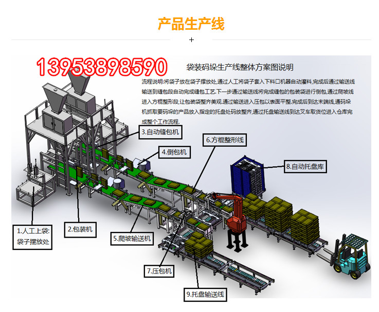 全自動碼垛機到底是如何幫助企業(yè)節(jié)約成本的